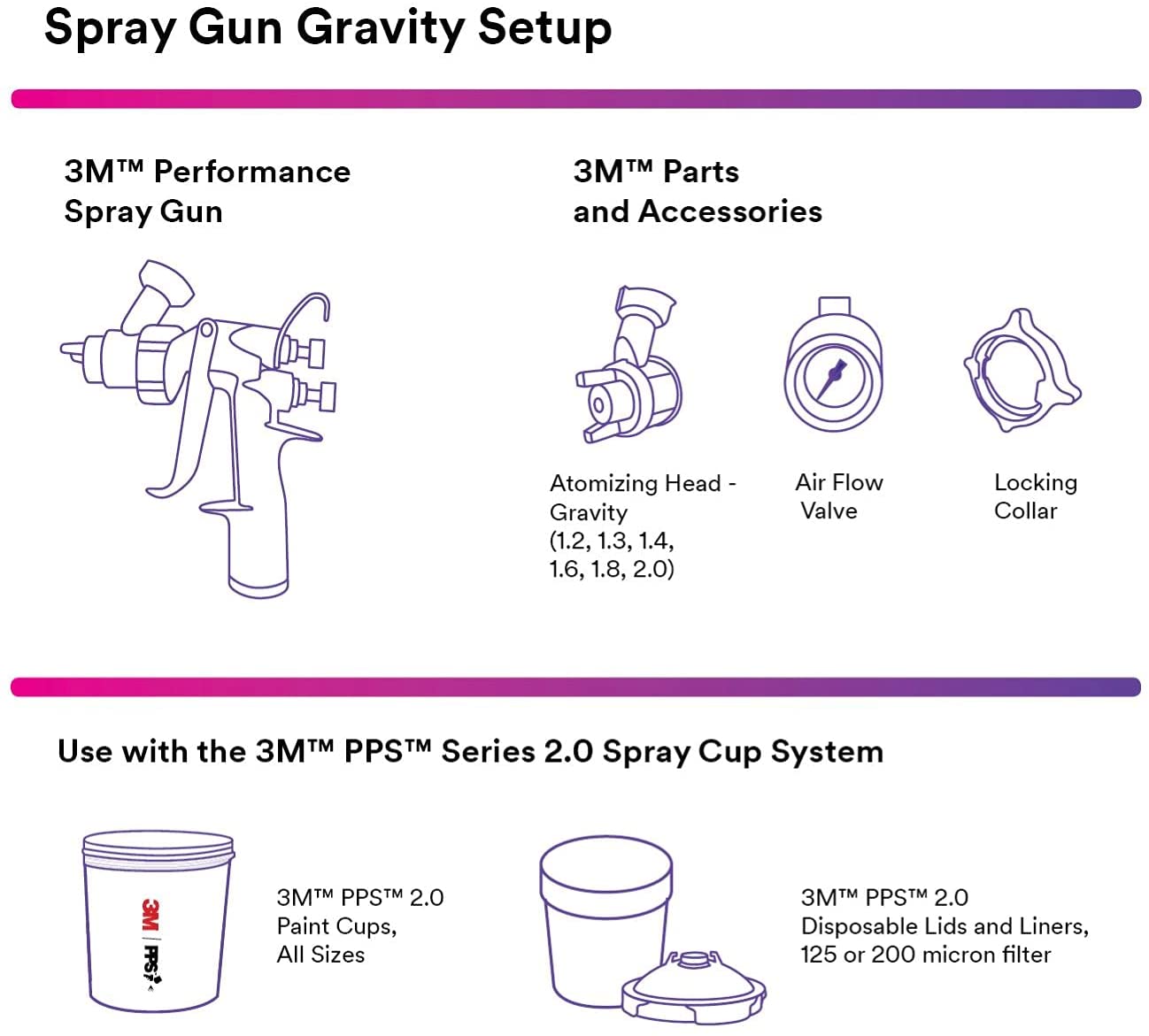 Performance Gravity HVLP Atomizing Head Refill Kit, 26713, Size 1.3, Green