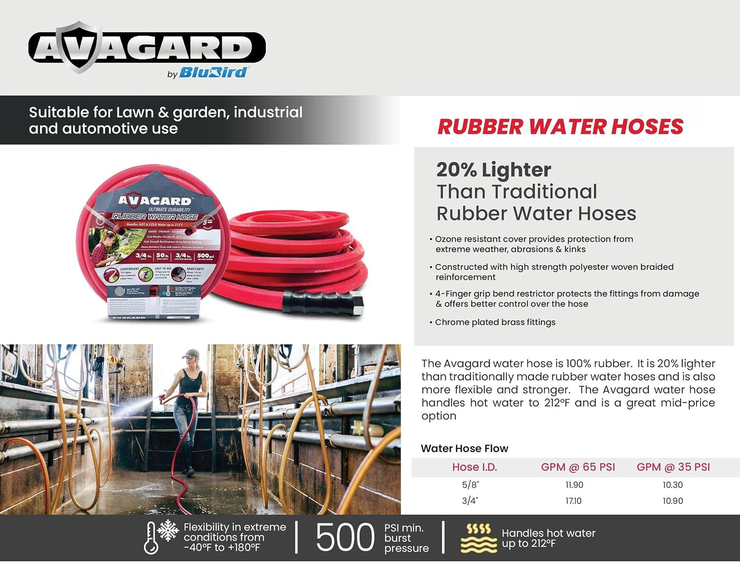 Avagard Rubber Water Hose 3/4" Male GHT x 3/4" Female GHT