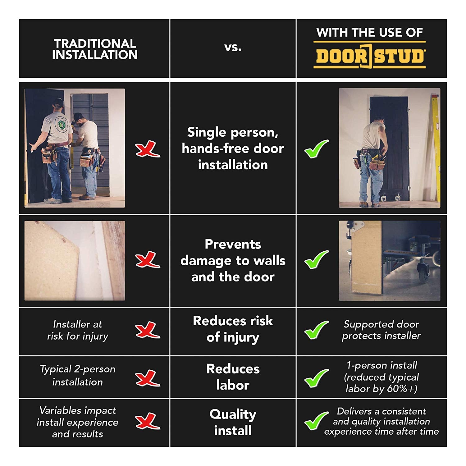 Single Person, Hands-free Door Installation Tool for 1-3/8'&1-3/4"