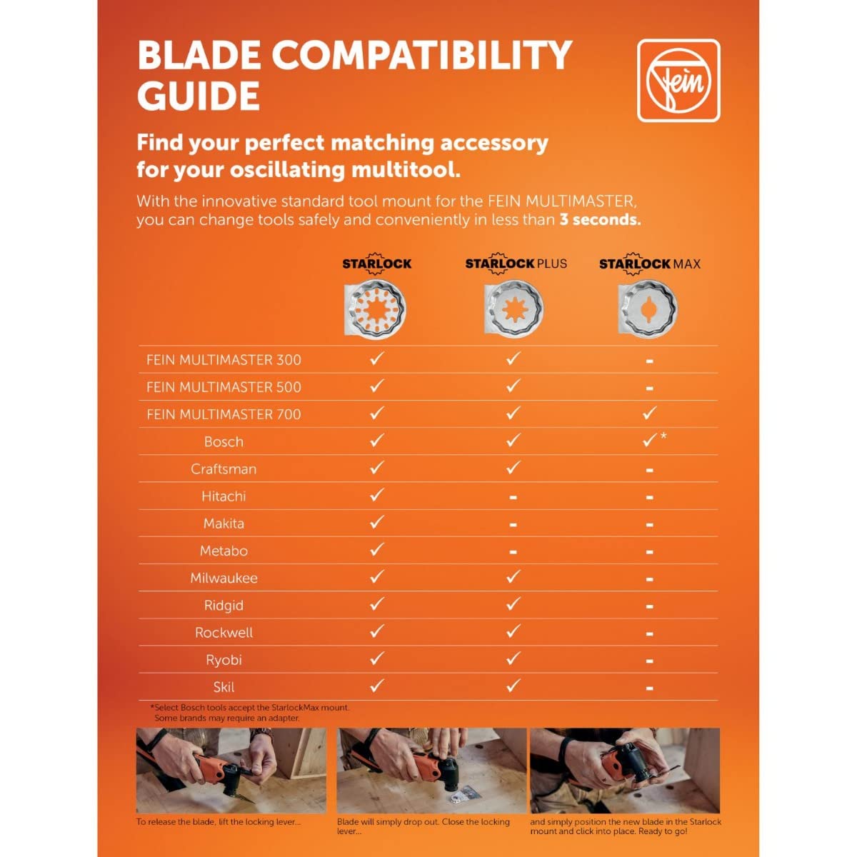 Blade Parent (Long Life BIM, 10-Pack, 2-1/2" x 2", Starlock Plus)