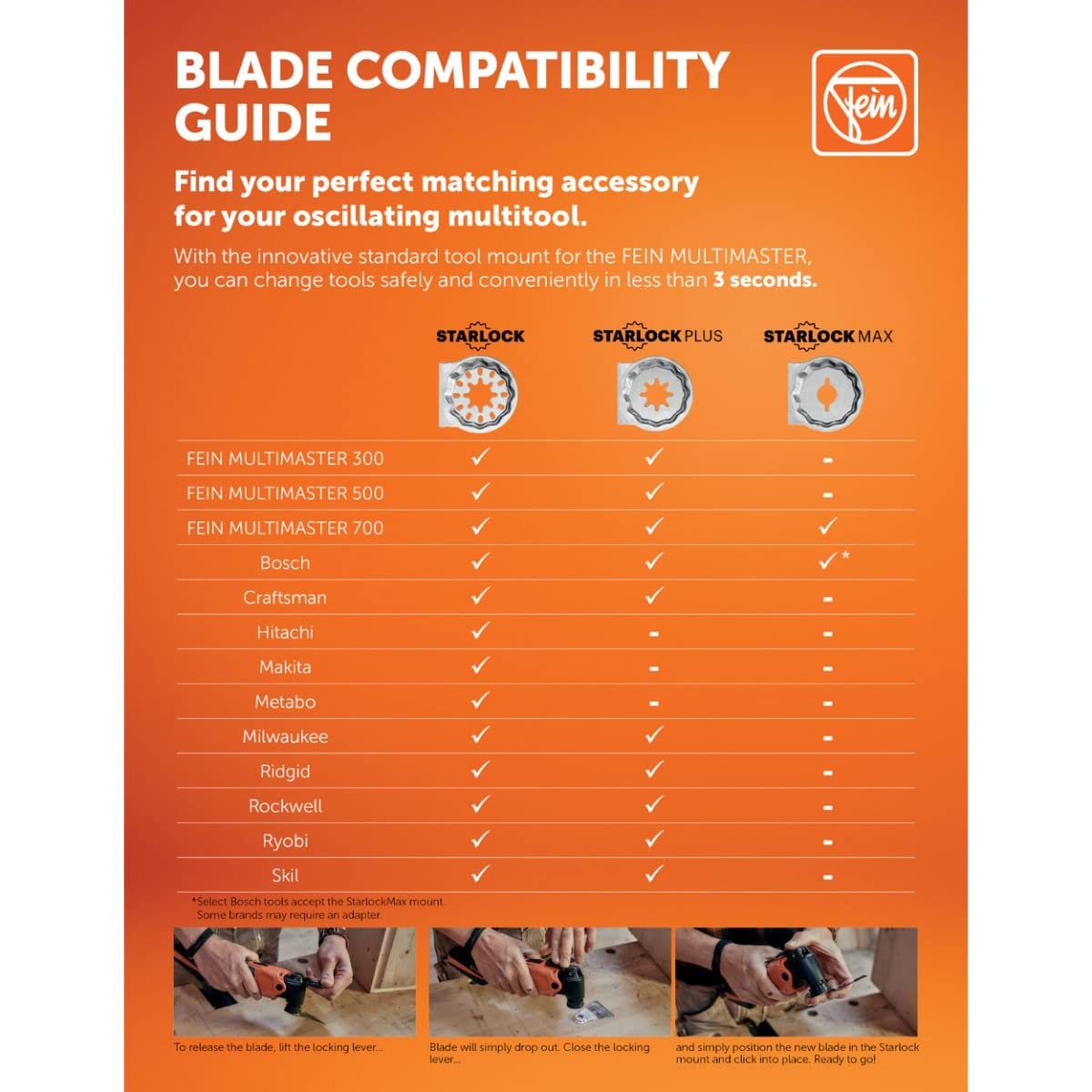 Starlock E-Cut Long-Life Saw Blade - Precision Cutting 2-1/2"W, 2"L, 10PACK
