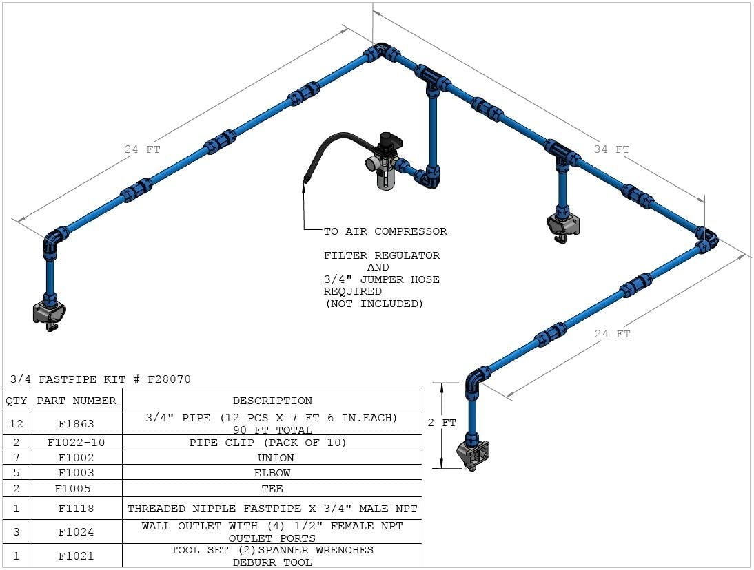 FASTPIPE F28070 3/4" Fastpipe Master Kit, 90', 3/4", Blue