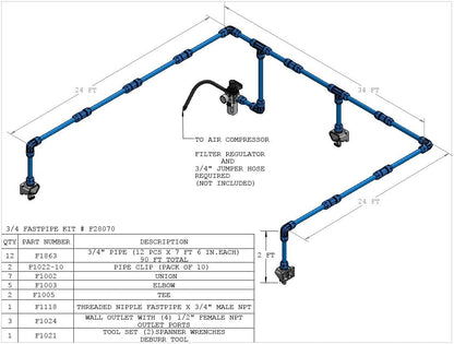 FASTPIPE F28070 3/4" Fastpipe Master Kit, 90', 3/4", Blue