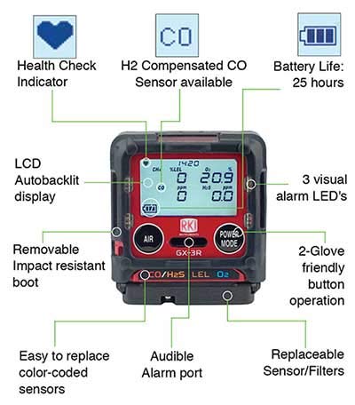 72-RA-C GX-3R LEL / O2 / H2S / CO with Li-Ion Battery Pack and 100-240 VAC